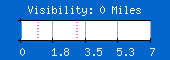 Visibility: 2.00 Miles